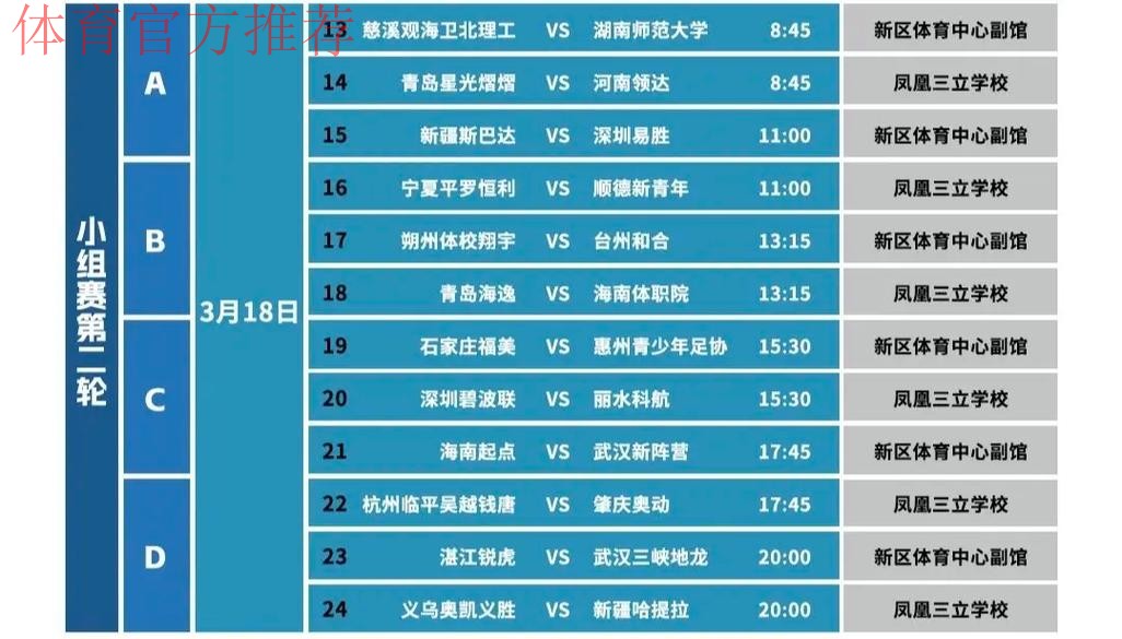 2025全国五人制足球锦标赛开赛